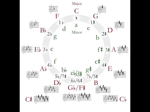 Key Signatures 8 -  Enharmonic Tones