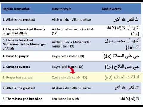 Iqamah (2nd Calling to Prayer, The Prayer About to Start) and It's Meaning