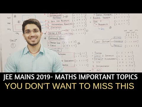 JEE Mains- Maths Important Topics | You don't want to miss this.