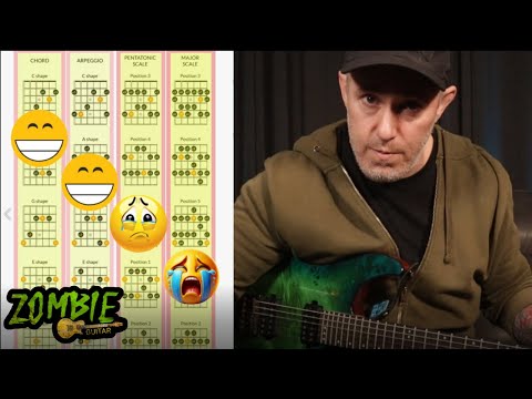 The TRUTH About the CAGED System That Literally No One Talks About