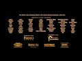 All 2012 Closing Credits Movies