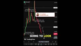 IRYS Price Prediction – Upside Potential or Retest? #MarketStructure #AltcoinAnalysis #Crypto