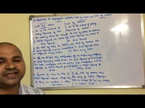 History of C language Origins of C language