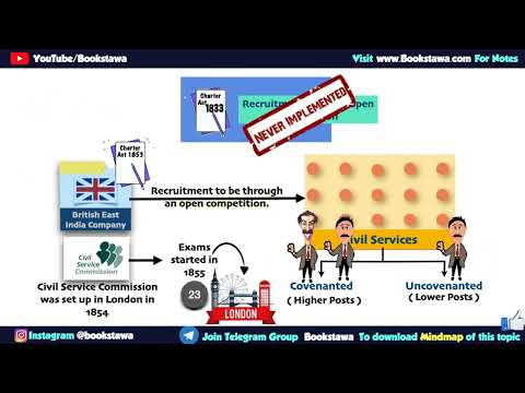 Part 1- పౌర సేవ అభివృద్ధి | Evolution of civil services in British India | Modern History in Telugu