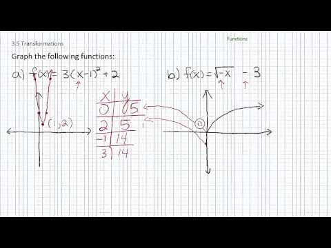  Graphing Transformations p4