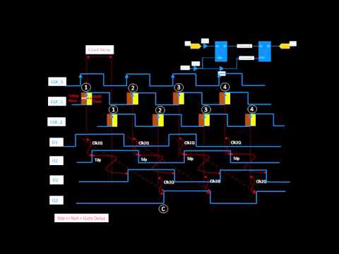 CLK_L6 - Clock Skew and Setup Violation