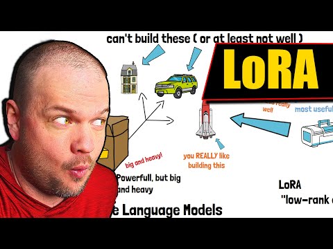 LoRA - Low-rank Adaption of AI Large Language Models: LoRA and QLoRA Explained Simply