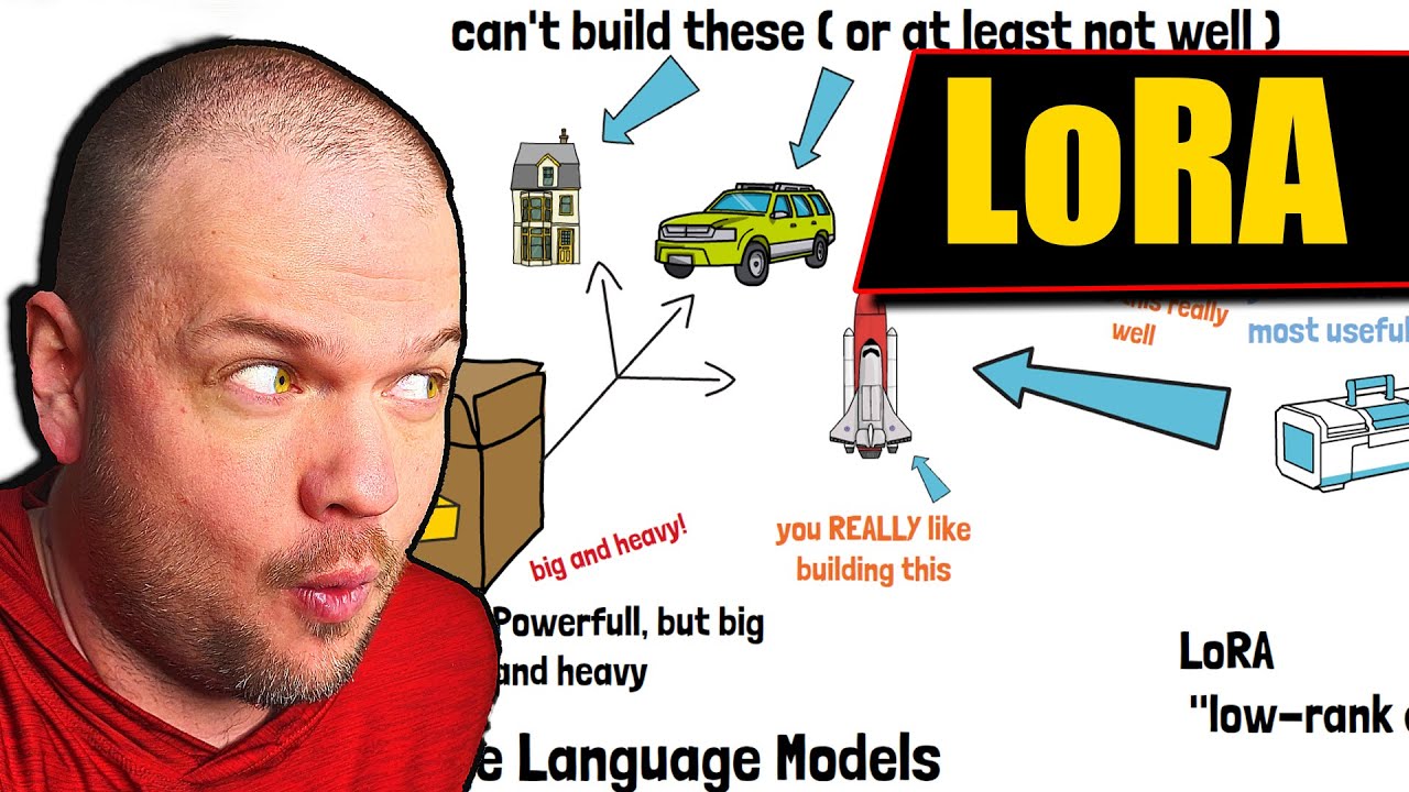 LoRA - Low-rank Adaption of AI Large Language Models: LoRA and QLoRA Explained Simply