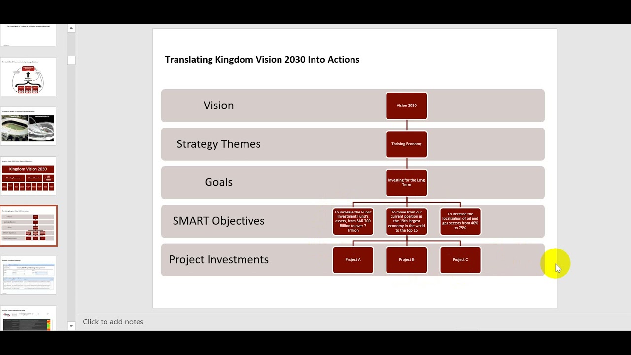 Project Selection Process P1-1