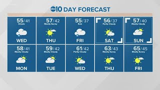 Local 6 a.m. weather: January 6, 2021