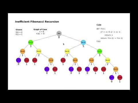 Fibonacci Number - 3 Algorithms with Simple Efficiency Comparisons