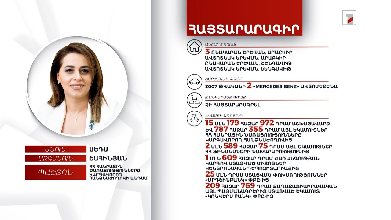 6 անշարժ գույք, 2 ավտոմեքենա. ՀՀ ՀԾԿՀ անդամ Սեդա Շահինյանի հայտարարագիրը