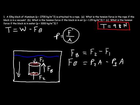 Archimedes Principle, Buoyant Force, Basic Introduction   Buoyancy & Density   Fluid Statics720p