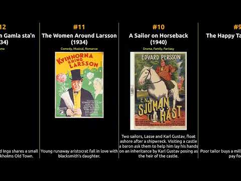 Edvard Persson - Best movies