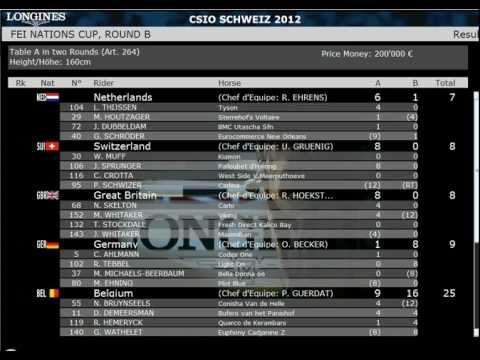 RESULTS FINALS CUP NATIONS FEI CSIO5* ST. GALLEN (SWI) 1.60 m. Friday 1-6-12