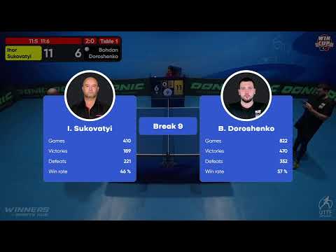15:00 Ihor Sukovatyi 3-0 Bohdan Doroshenko West 3 WIN CUP 15.12.2022 | TABLE TENNIS WINCUP