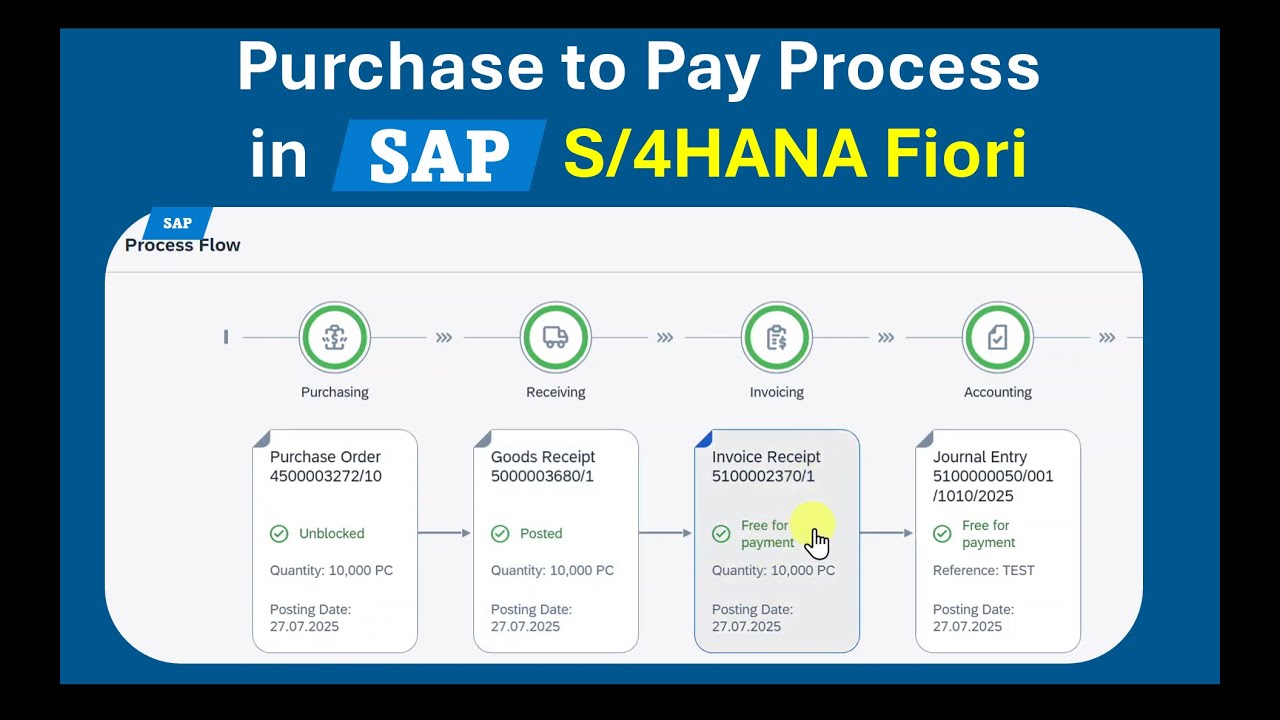 SAP P2P
