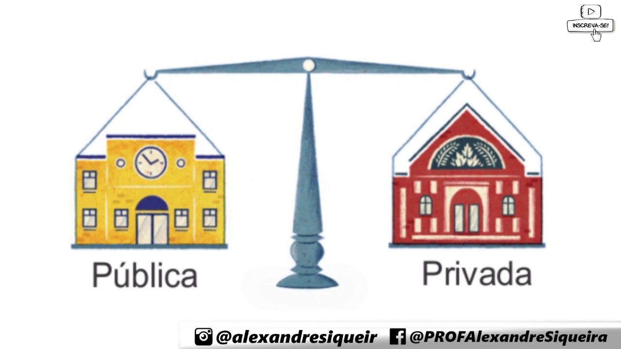 QUALIDADE DA EDUCAÇÃO BRASILEIRA: Ep. 3 - Público X Privado