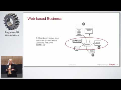 Stream-1st Architecture, Apache Flink & Other Emerging Technologies - PyDataSG