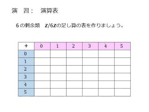 群論４ー群の同型