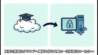 生成AIニュース 2026_07_31