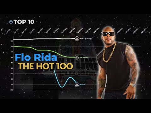 Flo Rida | Billboard Hot 100 Chart History (2007-2017)