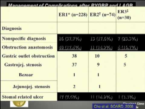 The Gastric Bypass Patient With Abdominal Pain