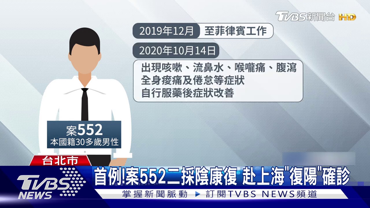 首例！案552二採陰康復　赴上海「復陽」確診