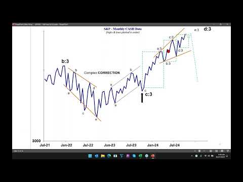 Understanding Supplemental Price Action in Charts | NEoWave Forecast