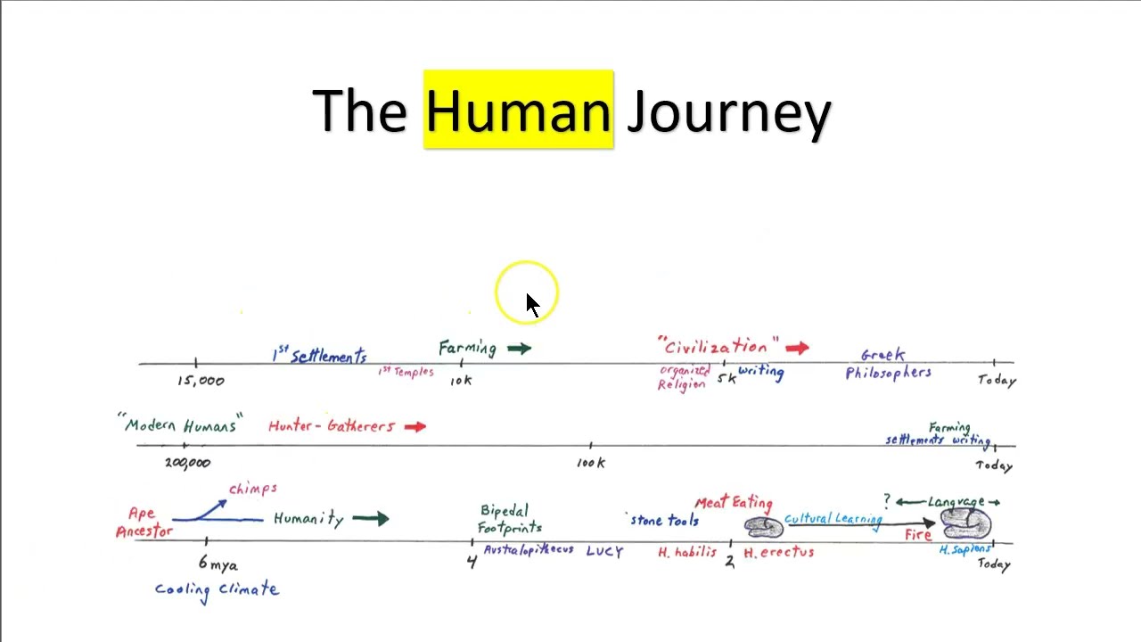 Science is a recent cultural discovery part 1