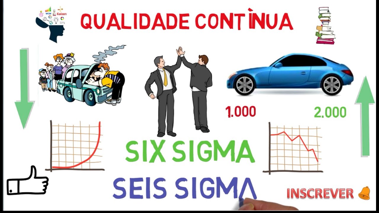 Six Sigma / Seis Sigma - Resumo didático dessa Metodologia poderosa