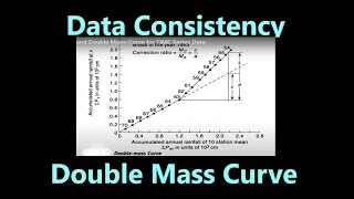 Data Consistency and Double Mass-Curve ~ Check for TIME Series Data