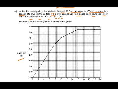 5090 JUN 22 PAPER 22 EXPLAINED