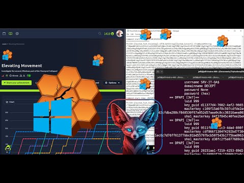 Tryhackme Elevating Movement Full Walkthrough 2025