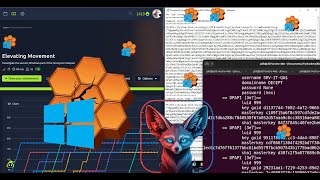 TryHackMe Elevating Movement - Full Walkthrough 2025