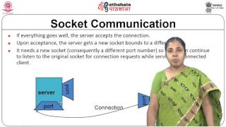 Java Socket Programming (CS)