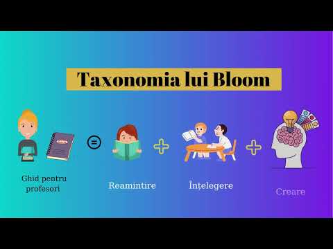 Taxonomia lui Bloom - Tutoriale pentru profesori
