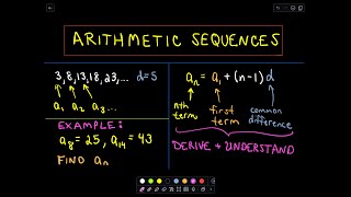 Arithmetic Sequences: A Formula for the ' n - th ' Term