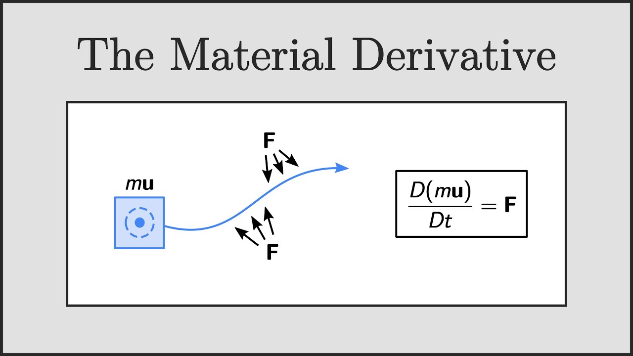 [CFD] Conservative, Advective & Material Derivative forms of the Navier-Stokes Equations