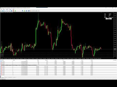 Video Basket Trading MT4 EA by PipTick