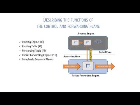 Control and Forwarding Planes Part 1