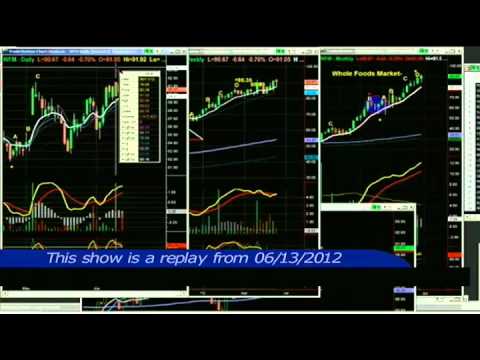 June 15th Tiger Technicians Hour with Basil Chapman