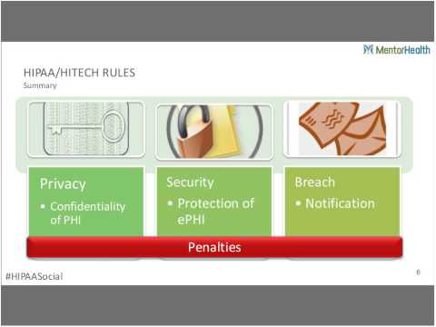 Social Media Trends, Best Practices and Compliance for Healthcare Professionals - MentorHealth