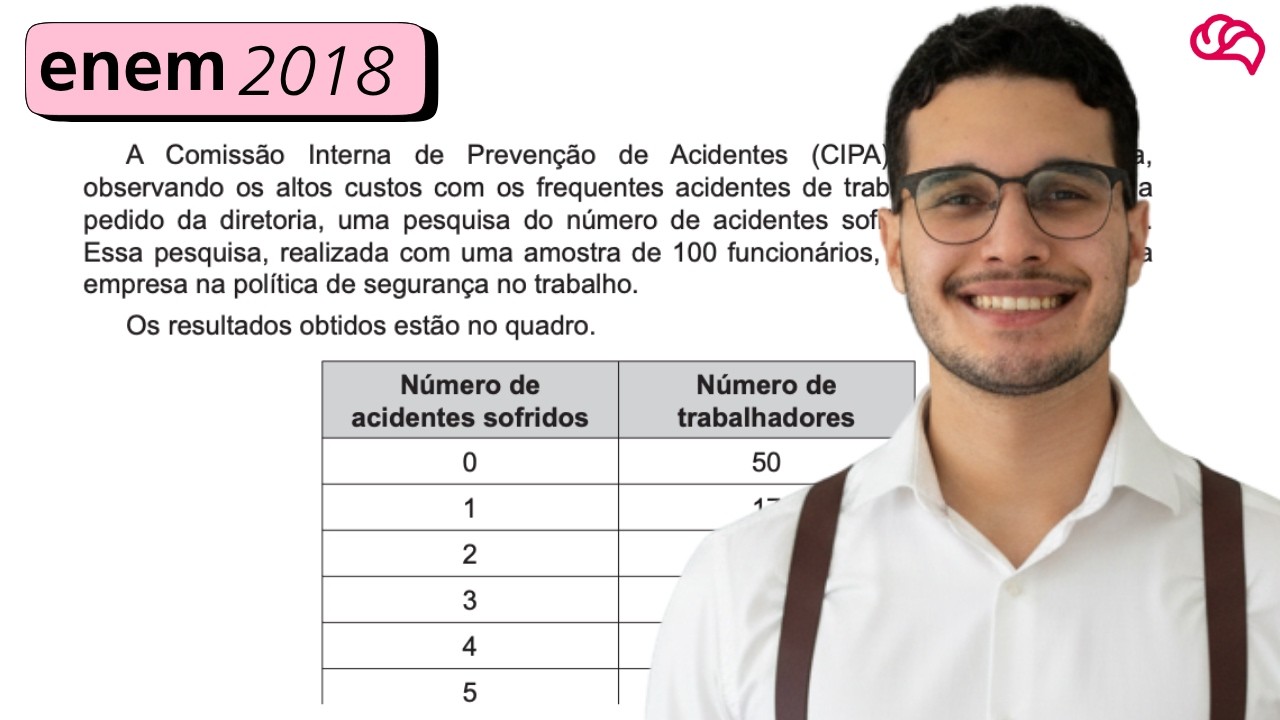 Resolução em Vídeo — Questão 145 ENEM 2018