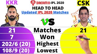 KKR vs CSK Head to Head Comparison | IPL | Kolkata vs Chennai Super Kings | CSK vs KKR Head to Head