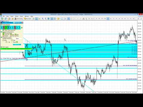 Video FiboPlusChartDemo MT5