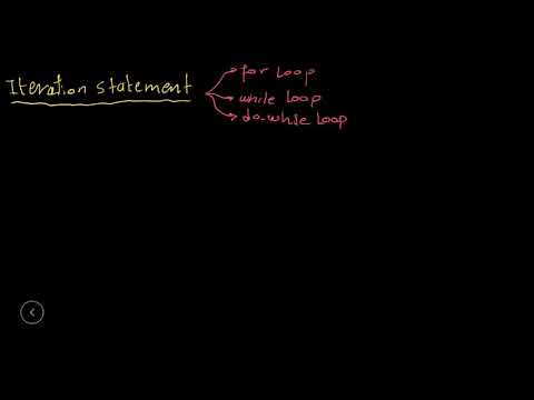 Programming Level 0 Lesson 20 Iteration Statements while loop