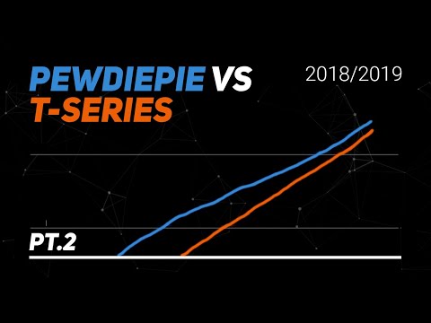 PewDiePie vs T-Series Timelapse | YouTube Visualized Part 2