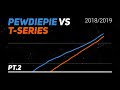 PewDiePie vs T-Series Timelapse | YouTube Visualized Part 2