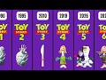 Toy Story Evolution IQ Levels 1995 2028 Part 5